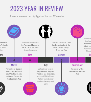 2023 year in review