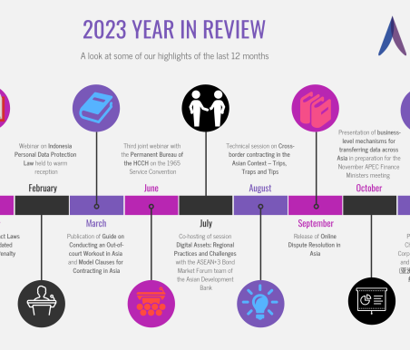 2023 year in review