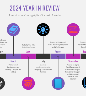 2024 year in review