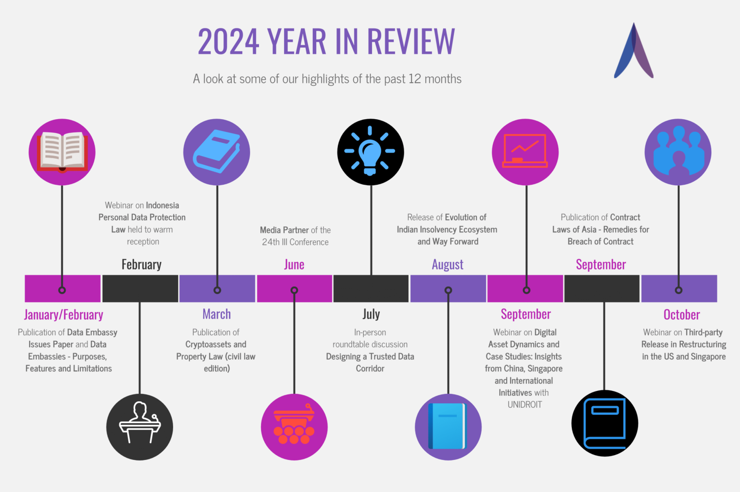2024 year in review