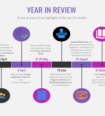 The Year In Review 2019