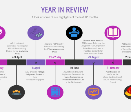 The Year In Review 2019