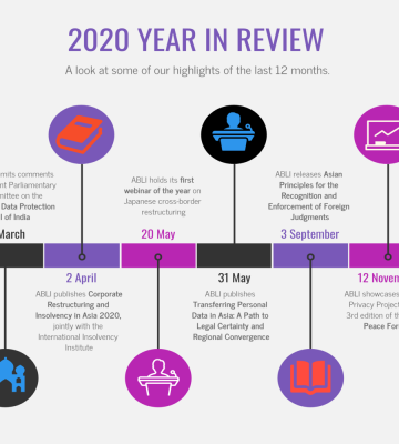 The Year In Review 2020