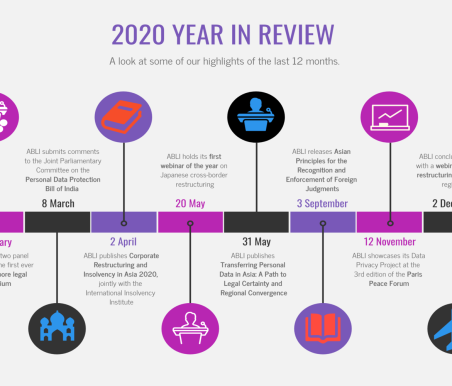 The Year In Review 2020