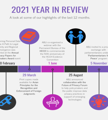 The Year In Review 2021