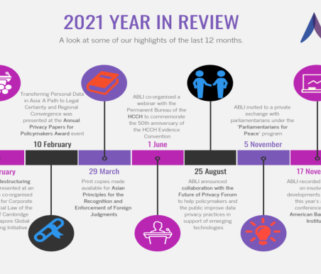 The Year In Review 2021