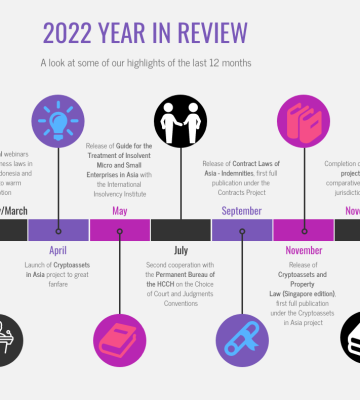 Year in review 2022