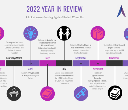 Year in review 2022